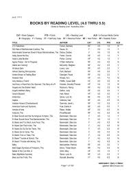 Books By Reading Level 4 0 Thru 5 9