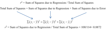 Linear Regression Springerlink