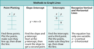 1 4 Slope Of A Line Finite Mathematics