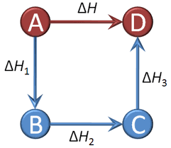 Hess S Law Equation Examples Chemtalk