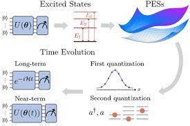 Molecular Quantum Dynamics A Quantum