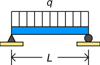 webstructural free beam span calculator