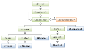 Gui Programming Part 2 Java