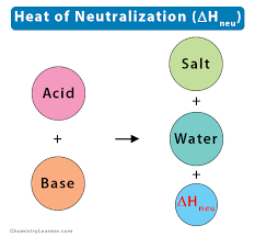 Heat Enthalpy Of Neutralization
