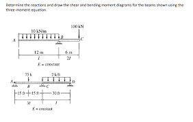 determine the reactions and draw the