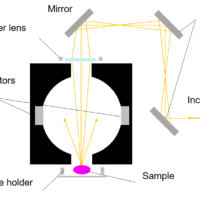 principles of uv vis spectroscopy 5