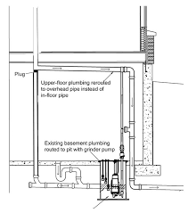 Basement With An Overhead Sewer Line