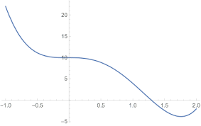 Tangent Line With 2 Points Of Tangency