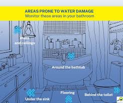 Common Signs Of Water Damage In The