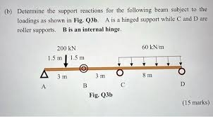 q3b a is a hinged support