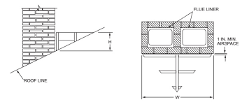 Chapter 10 Chimneys And Fireplaces