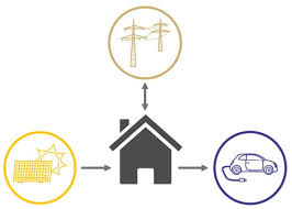 Dynamic Electricity Tariff And Home Pv