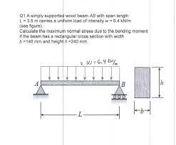 q1 a simply supported wood beam ab with