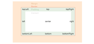 scrollto cypress doentation