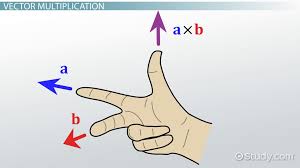 Cross Right Hand Rule