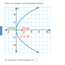 Write An Equation Of The Parabola