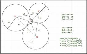 Descartes Circle Theorem With