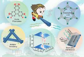 Conductive Metal Organic Frameworks