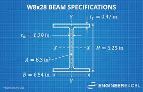 w8x28 beam specifications engineerexcel