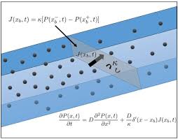 Pioneering Mathematical Formula Paves