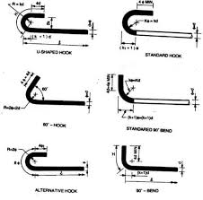 detailing of rcc reinforced cement