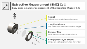 extractive measurement emx cell
