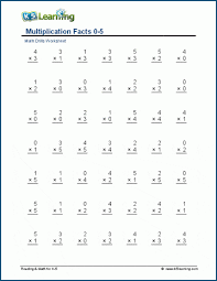 Multiplication Facts 0 5 Worksheets