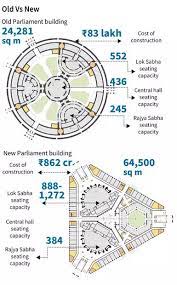 New Parliament Building Here S A