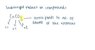 Balanced Chemical Equation Represent