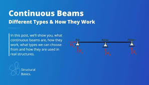 4 span continuous beam moment and