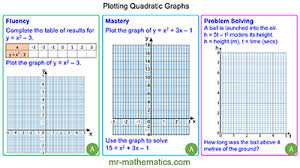 Plotting Quadratic Graphs Mr