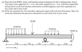 solved a draw the load fbd shear