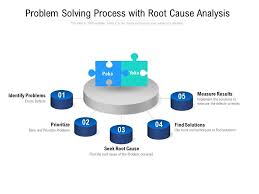 Problem Solving Process With Root Cause