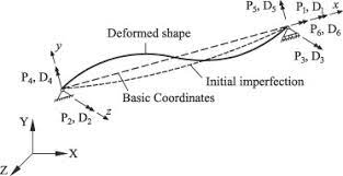 advanced flexibility based beam column