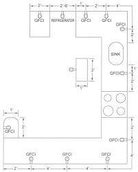 Michigan Residential Code