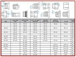 Garden Hose Thread Size Chart Thread