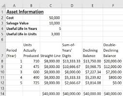 Calculate Depreciation In Excel