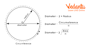Diameter Of A Circle Definition