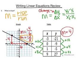 Writing Equations From Tables