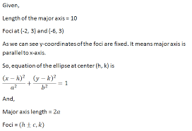 Find An Equation Of The Ellipse Having