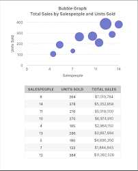 Add Ter Plots And Bubble Charts In