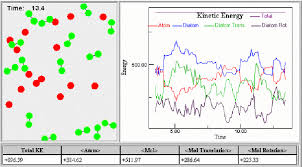 Total Energy And Average Kinetic