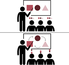 Phenomenon Based Learning