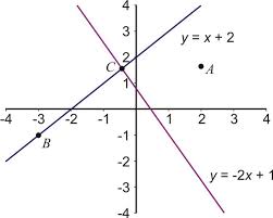 Graphs Of Linear Systems Ck 12 Foundation