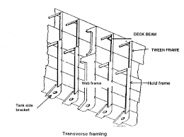 strengthening the ship knowledge of sea