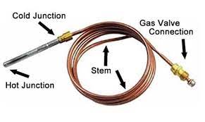 Thermopile And Thermocouple