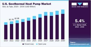 Geothermal Heat Pump Market Size