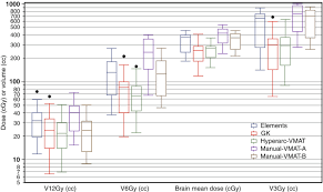 single isocenter multiple metastasis