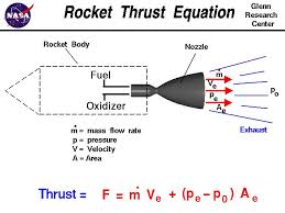 Rocket Thrust Equation Physics And