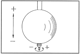 Instructions For Chiming Wall Clock